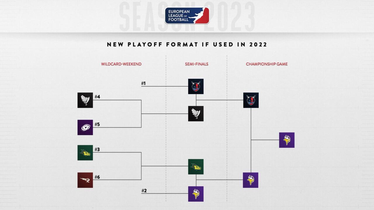 ELF 2023 17 Franchises, 3 Conferências, Novo Formato, Mais Playoffs