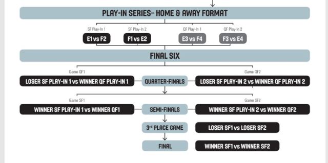 Formato (Foto: Euroleague)