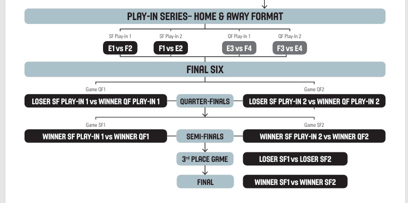 Formato (Foto: Euroleague)