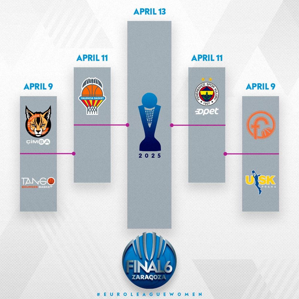 Bracket (Foto: Euroliga)