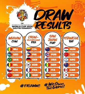 Os grupos para a definição dos apurados do Mundial 2026 (Foto: FIBA)
